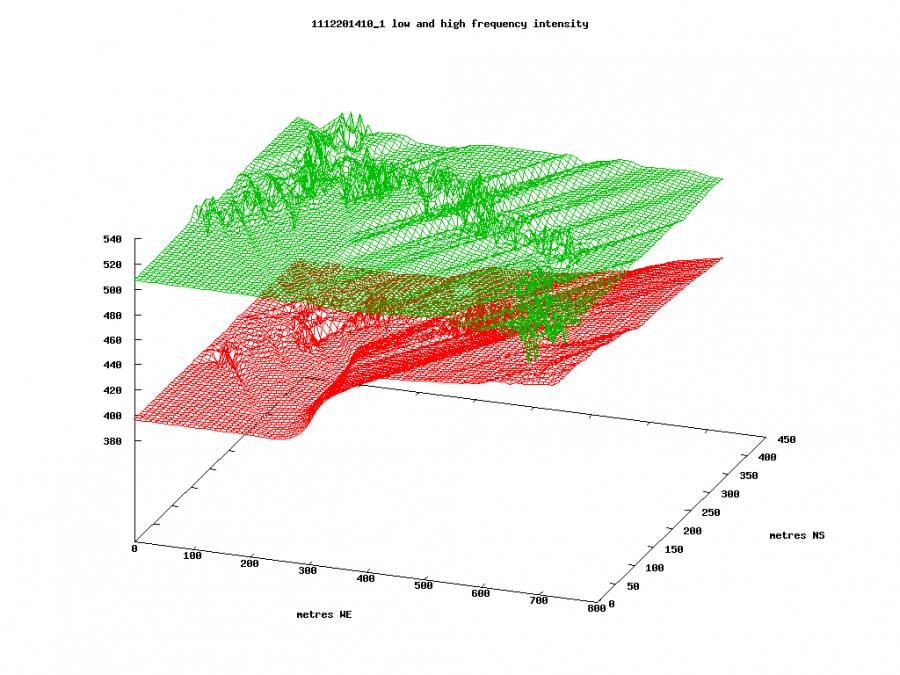 1112201410_1freq.png