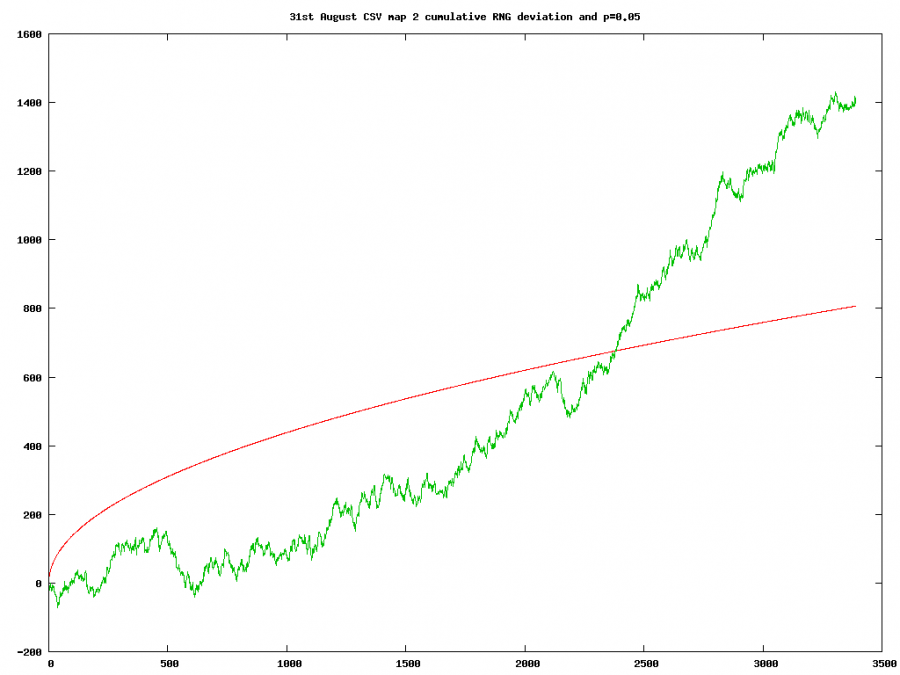 csv2rng.png