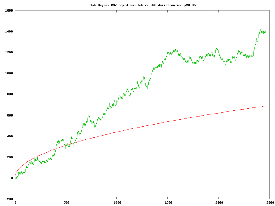 csv4rng.png